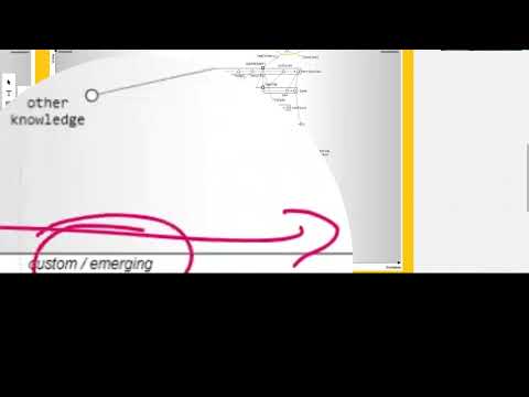 3  The Outcome Minds   S01E01   HL  - Wardley Mapping EXPLAINED