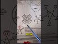 🌟 The Hidden Fifth Element: Spirit (Ether) Revealed! | Ancient Wisdom Uncovered
