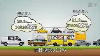 中国的税收是如何构成的 动画图解 中国的税收是如何构成的 动画图解
