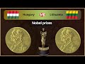 Hungary vs Lithuania |2024| Country comparison | Nobel prizes, population, Gasoline Prices, salary.
