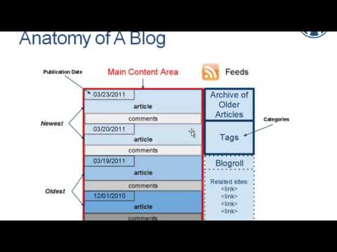 Learn about the ins and outs of WordPress Part 2