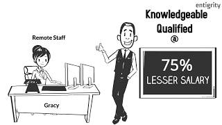 Accounting Firms Hire Staff for 75% less Salary