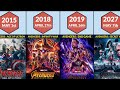 List of MCU Phase 1 to Phase 6 All Movies By Release Date 2008-2027