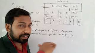 এত কঠিন HTML 🤗 || hsc ict class 4th chapter ||