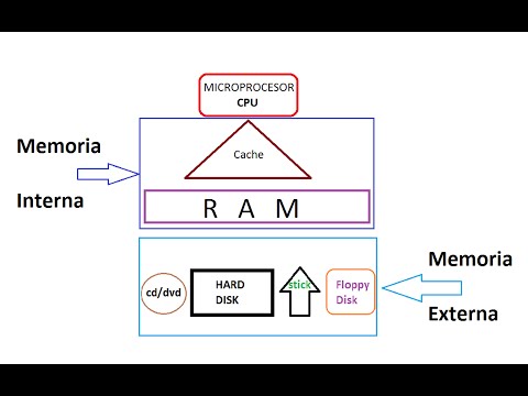 Tutorial de programare in limbajul C HD (limba romana): Fisiere[#18]