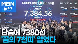 단숨에 7380선으로 '꿈의 7천 피' 열었다…삼전 시총 1조 달러 [MBN 뉴스7]