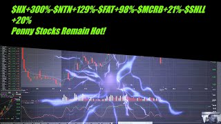 New video-$HX+300%-$NTN+129%-$FAT+98%-$MCRB+21%-$SHLL+20$  Penny Stocks Remain Hot!