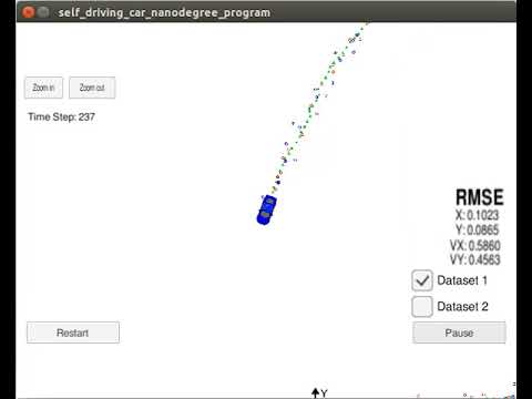 Extended Kalman Filter