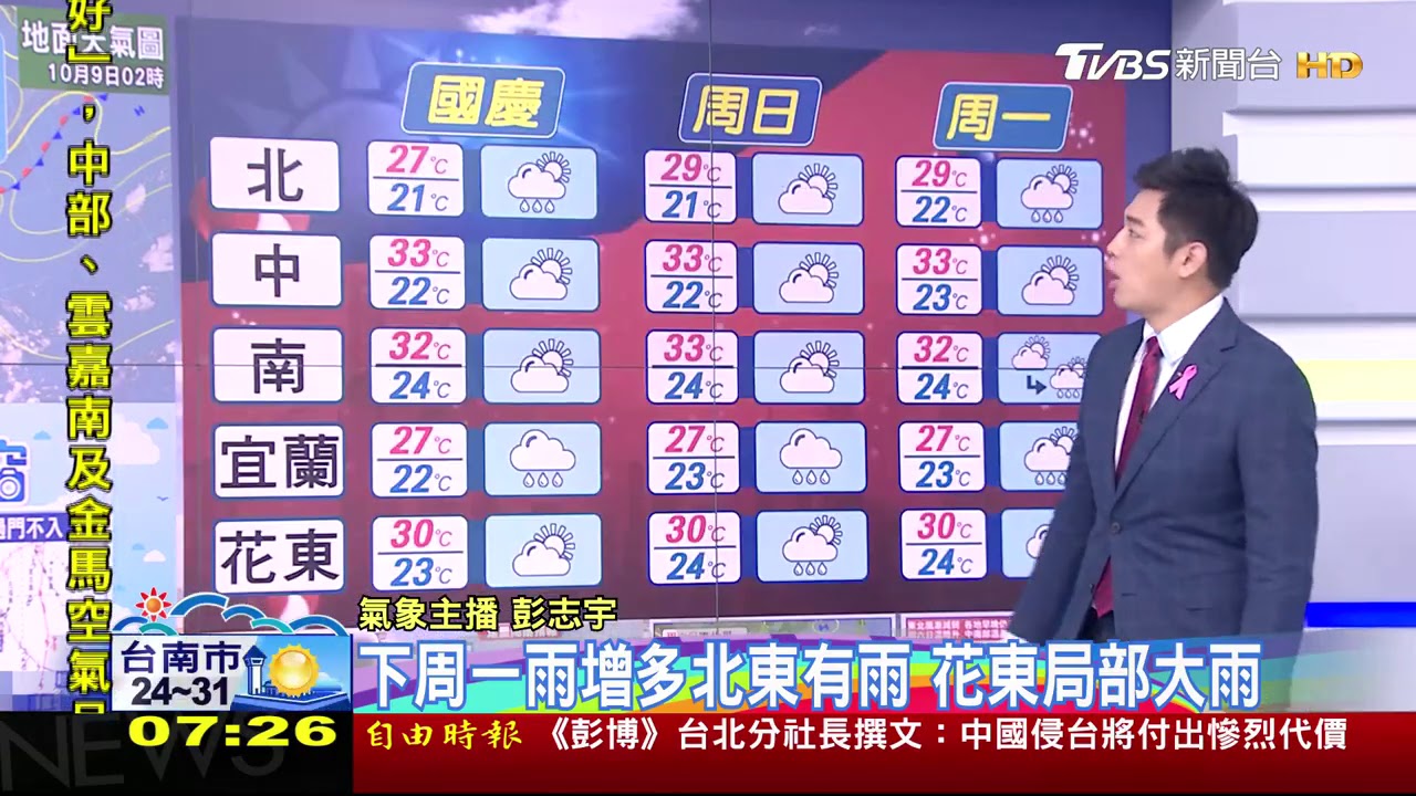 國慶連假首日!北涼偶雨南溫差大 留意沿海長浪