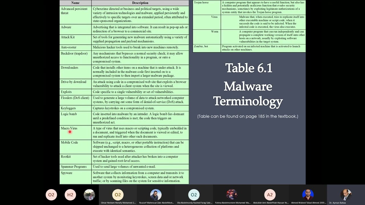 Chapter 6   Malicious Software