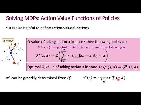 The Bellman Equation