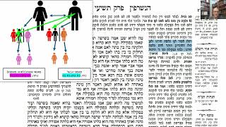 דף יומי מסכת סנהדרין דף עו Daf yomi Masechet Sanhedrin page 76  ע"י יוני גוטמן (שיעורי הדף היומי ב-20 דקות – מועבר ע"י ר' יוני גוטמן – לעילוי נשמת אביו ר' אלימלך צבי (צביקה) גוטמן ז"ל) - התמונה מוצגת ישירות מתוך אתר האינטרנט יוטיוב. זכויות היוצרים בתמונה שייכות ליוצרה. קישור קרדיט למקור התוכן נמצא בתוך דף הסרטון