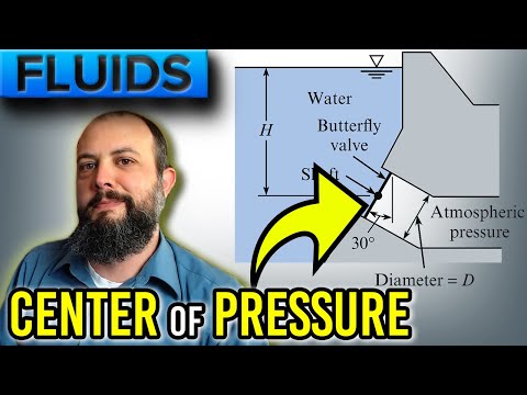 How to Find Center of Pressure - Force on Circular Submerged Planar Surface