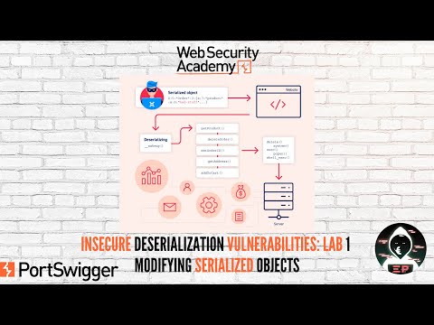 Insecure Deserialization vulnerabilities: Lab #1 by PortSwigger - Modifying Serialized Objects