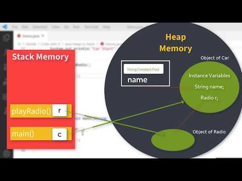 What goes on Stack and Heap Memory in Java?