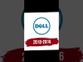 Evolution Of Dell Logo
