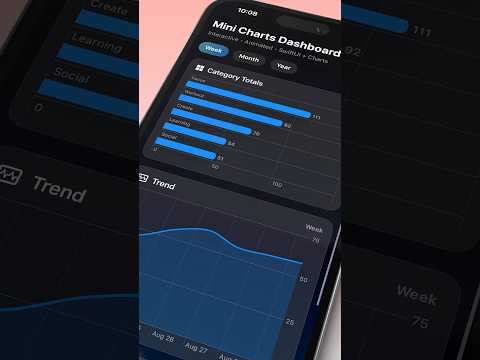 SwiftUl Mini Charts Dashboard 📊📈