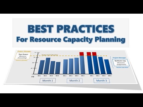 Best Practices for Resource Capacity Planning