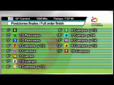 CARRERAS HLP 5 DE OCTUBRE 2020  -  WWW.MARONASONLINE.COM