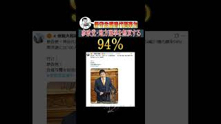 参政党・地方選挙で無双する#shorts #参政党 #神谷宗幣 #政治
