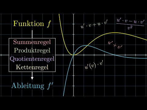 Ableitung e-Funktionen - Produkt-, Quotienten-, Ketten-, Summenregel | Visual X