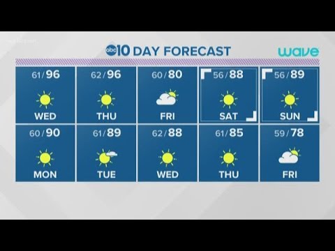 Local evening weather: June 9, 2020