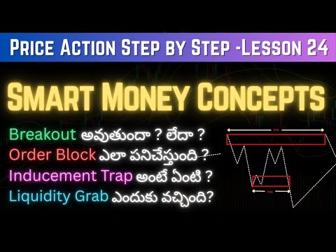 Smart Money Concepts (SMC) of Stock Market I Price Action Step by Step Lesson 24