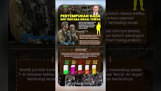 900 Tentara dan Perwira Israel Dilaporkan Tewas, 6.213 Terluka dalam Pertempuran di Gaza