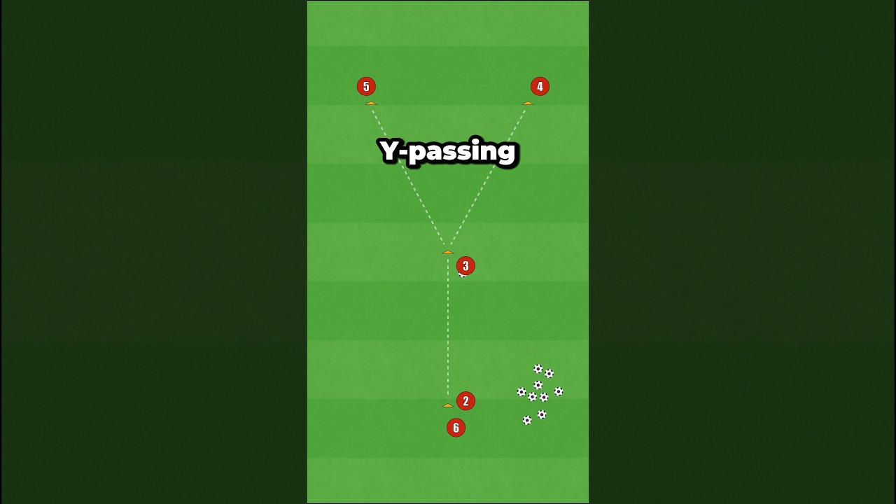 Every coach should know this Y-Passing drill! #footballdrills #football #soccer #passingdrills