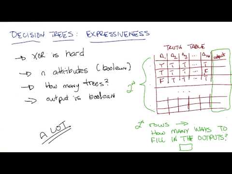 Decision Tree Expressiveness Quiz 2 Georgia Tech Machine Learning