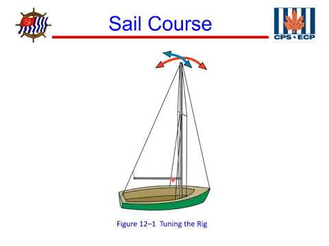 USPS Sail Course - Chapter 12 Tuning the Rig