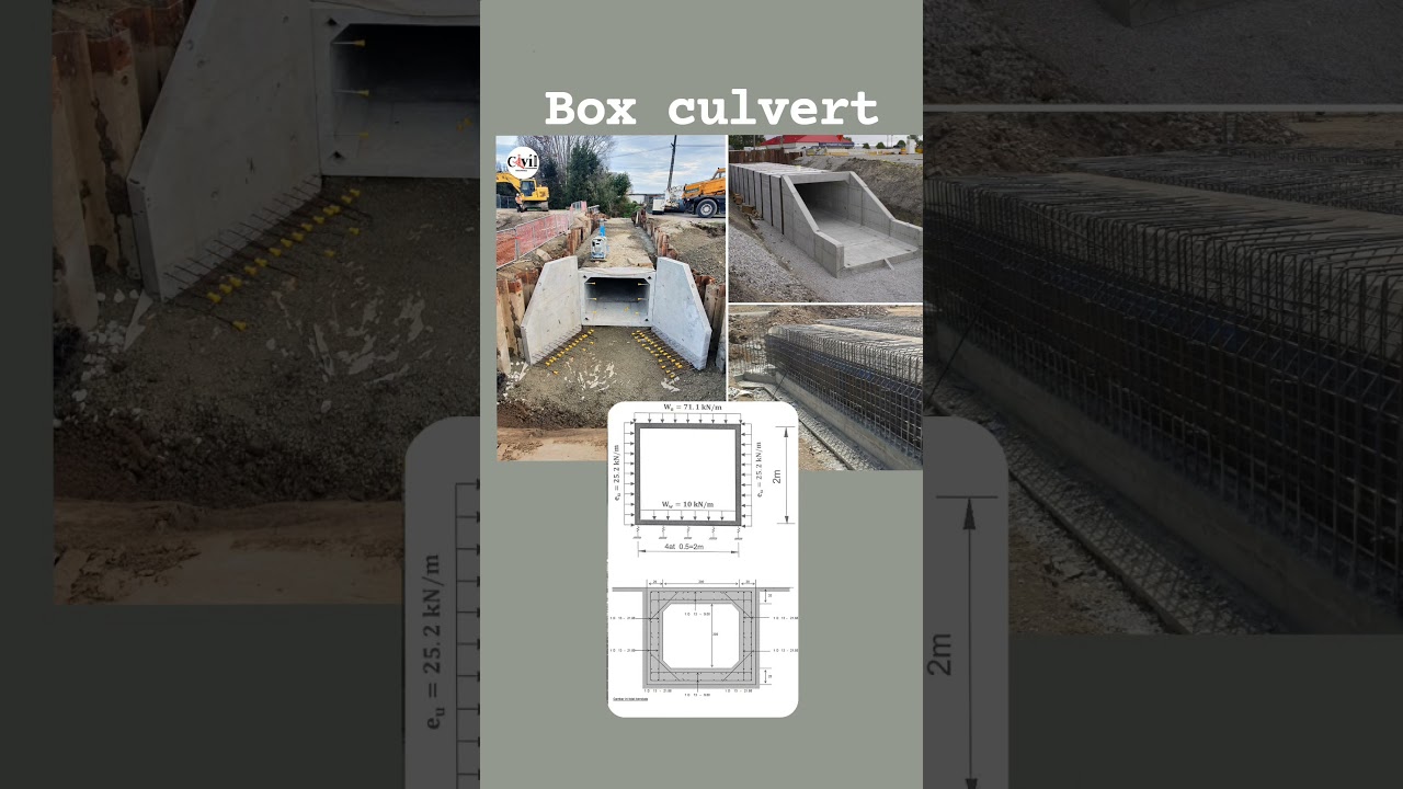 Reinforced  Concrete Box Culvert#reinforcement #structuralengineering #civilengineering