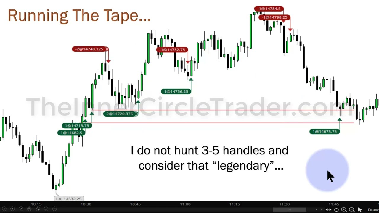 2022 ICT Mentorship Episode 2