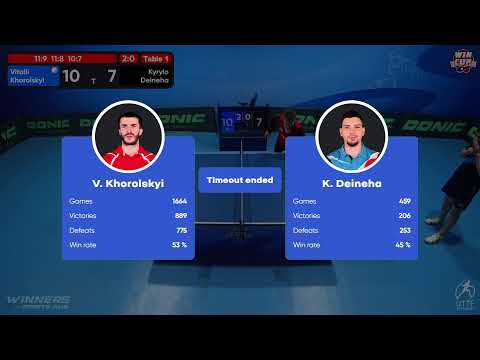 18:00 Vitalii Khorolskyi 3-0 Kyrylo Deineha West 3 WIN CUP 08.10.2022 | TABLE TENNIS WINCUP