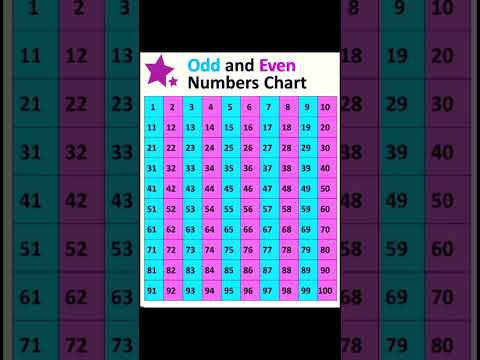 Odd and Even Numbers Chart | #shorts | #@spstudy7033