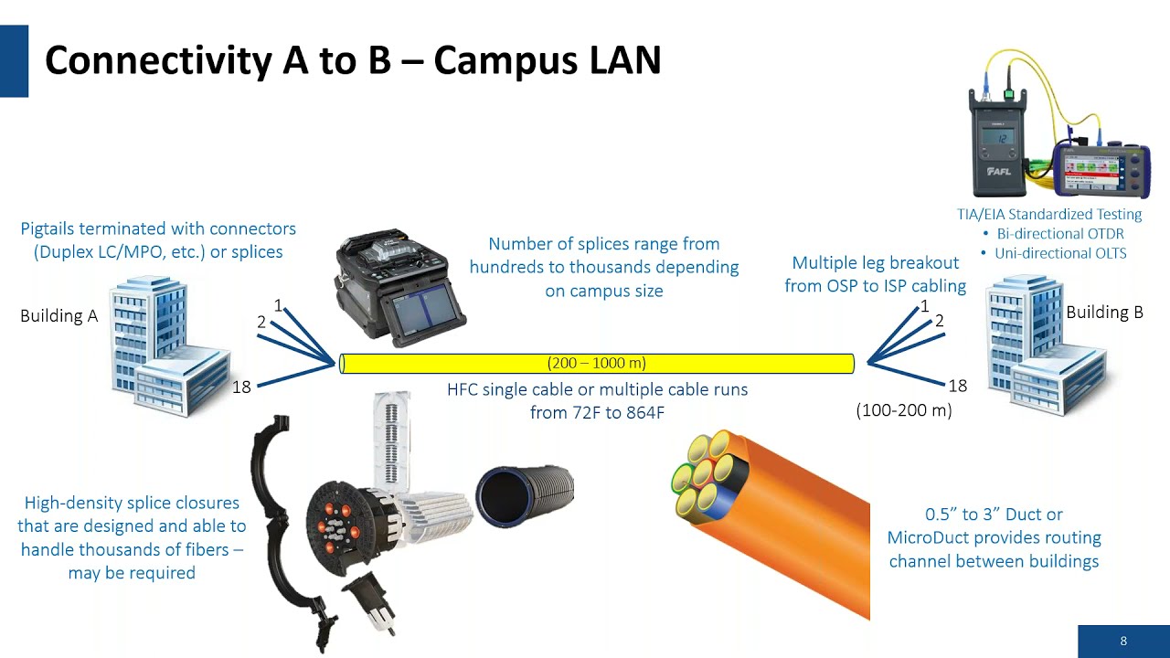 Be Ready for Modern Network Builds with Ribbon