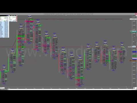 download lagu mp3 mp4 Order Flow Chart Nifty, download lagu Order Flow Chart Nifty gratis, unduh video klip Order Flow Chart Nifty