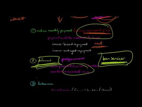 How to Avoid Defaulting on your Student Loans