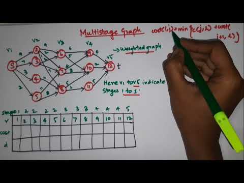 Multistage graph | Dynamic Programming