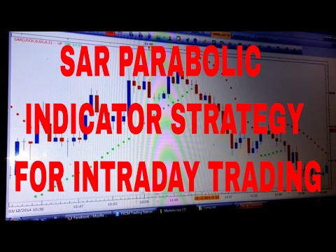 SAR Parabolic indicator strategy for intraday trading (in hindi)