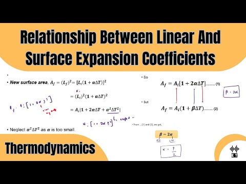 Heat Basic Concepts Thermodynamics