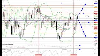 Weekly Forex forecast 03.08-07.08.26: EUR/USD, GBP/USD, USD/JPY, AUD/USD, Gold