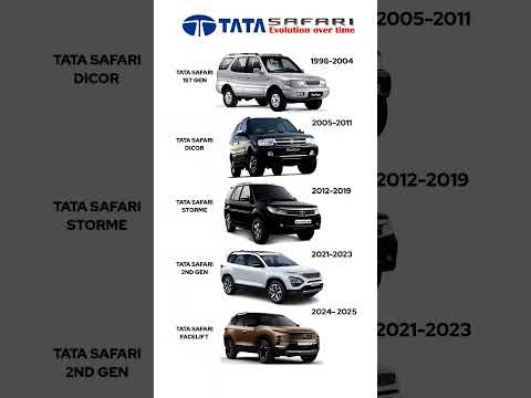 Tata Safari Evolution over time #tatasafari