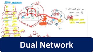 NW | T 18 | Dual Network |