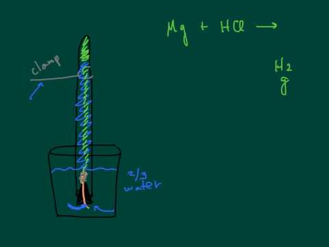 Molar volume of hydrogen prelab