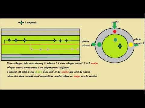 comment reparer guirlande electrique