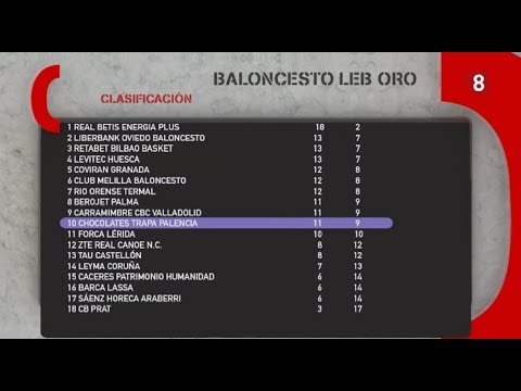 Clasificación 'Chocolates Trapa Palencia'