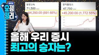 쭉쭉 내려가는 환율 ㅣ 배당락일인데 상승한 증시 [12월29일 #퇴근요정]