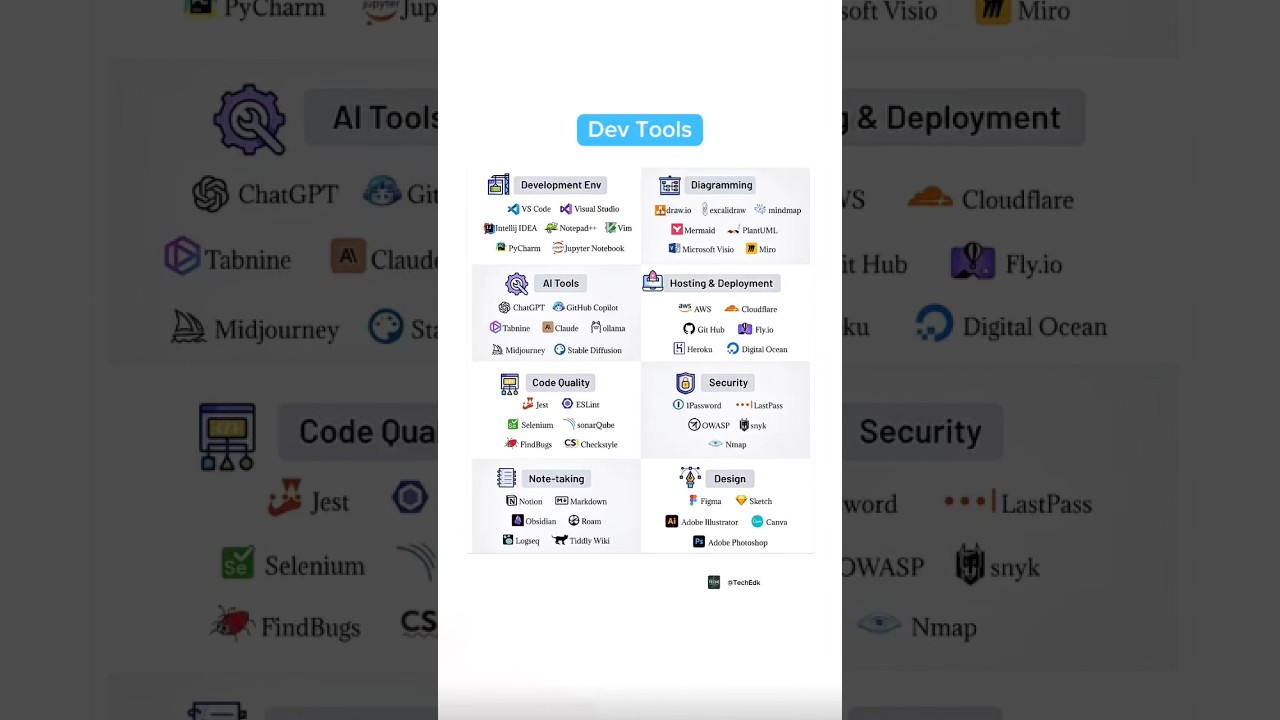 Top Dev Tools Every Developer Should Know in 2025 🚀 | From Coding to Design & AI