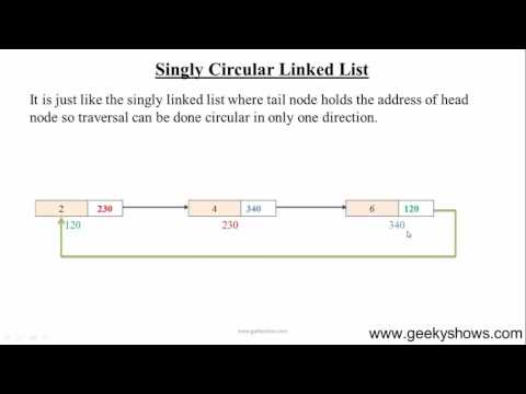 46 Singly Circular Linked List Hindi